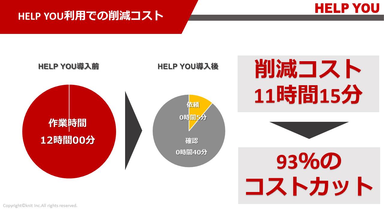 業務内容の見える化をサポート マニュアル作成 入力作業代行は Help You にお任せ Help You