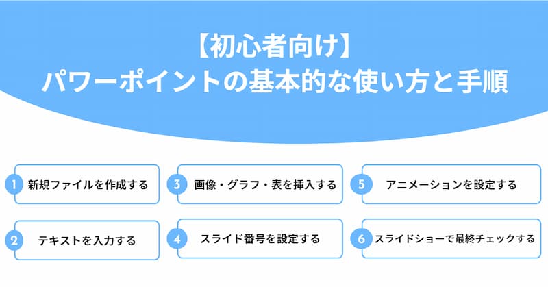 パワーポイント 使い方 初心者