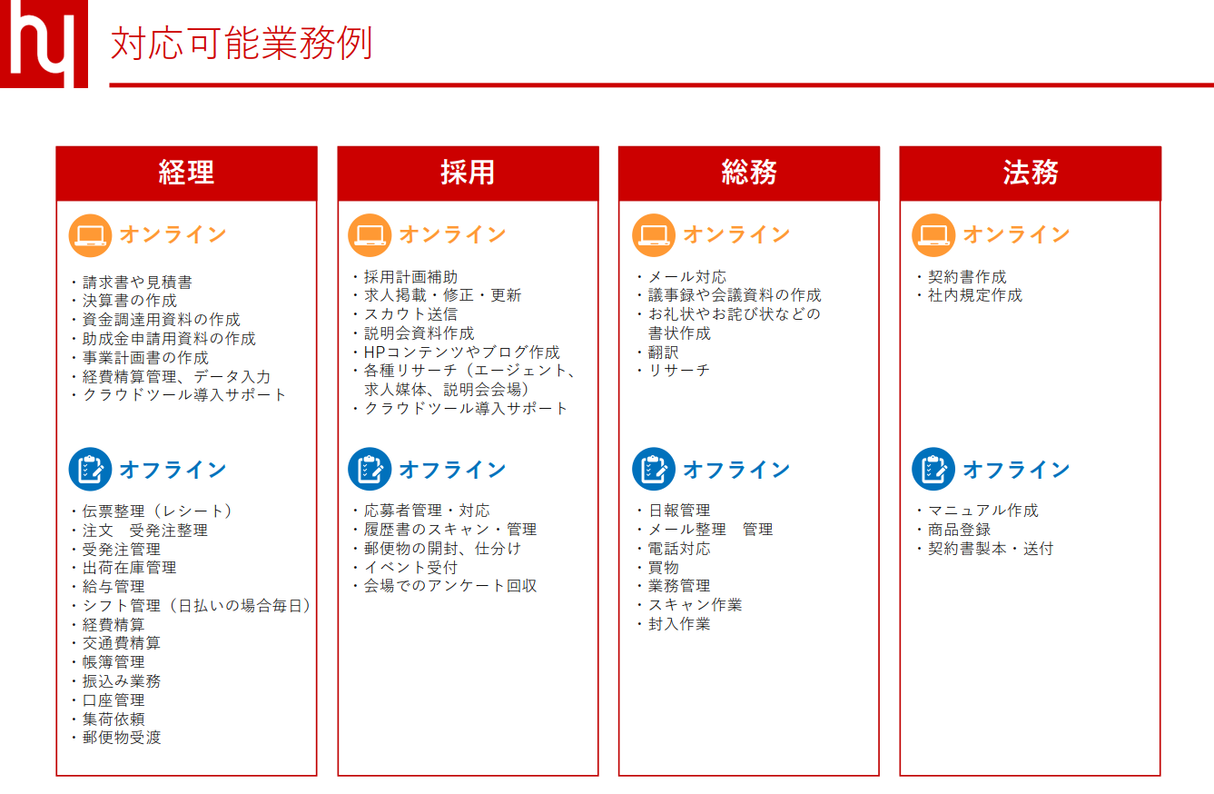 中小企業の業務改善を成功させるコツ 中小企業だからこそすぐに取り組めて効果の上がる方法とは Help You