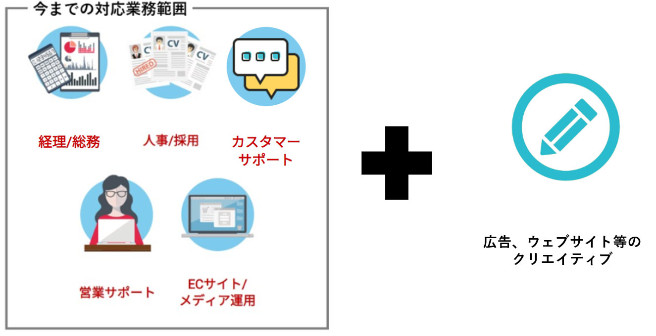 andspace業務範囲