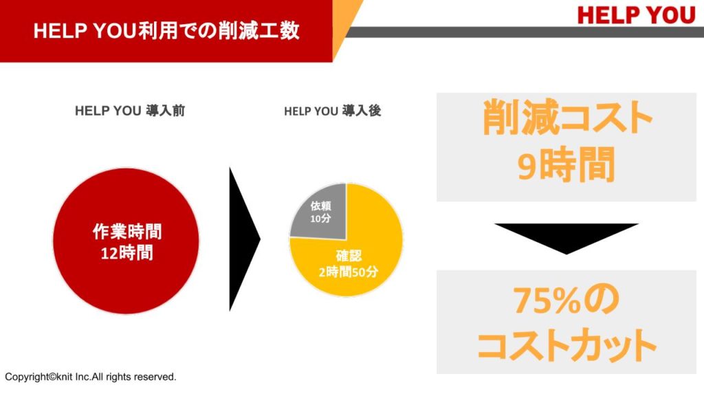 残業とおさらば 月末月初の経理業務はhelp Youがサポート Help You