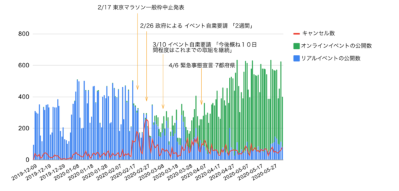 コロナでも繋がりを オンラインイベントの企画 当日の司会 進行までの一貫提供サービスをリリース Help You