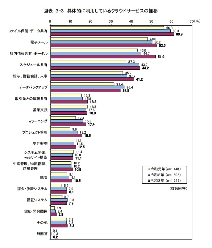図表2