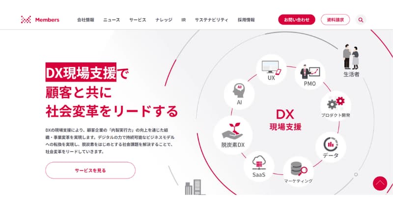 sns 運用代行