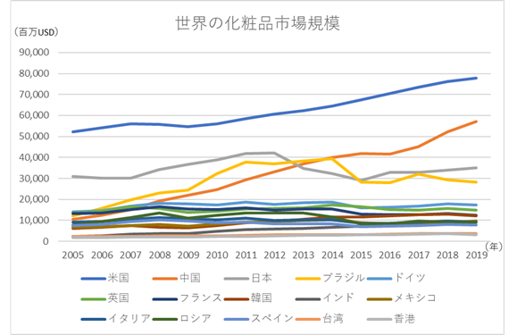 【化粧品市場】海外展開する上で日本メーカーが克服すべき課題と注意点 | HELP YOU