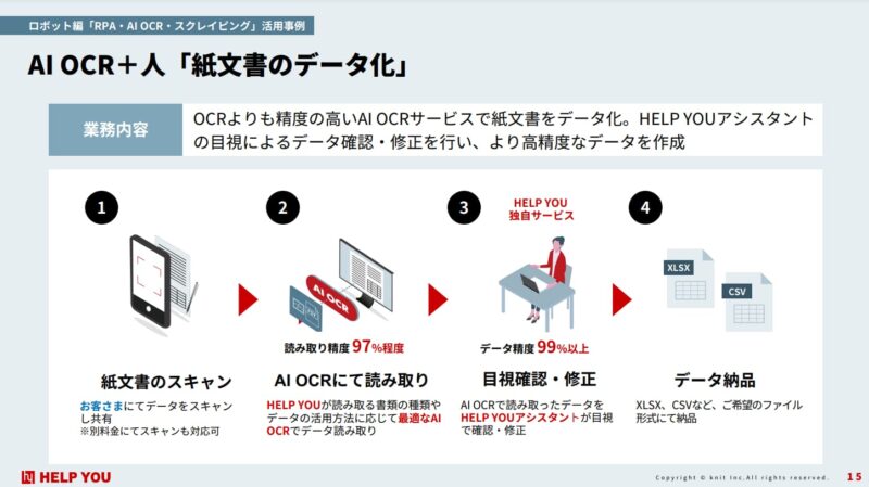 紙文書のデータ化事例