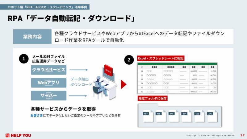 HELP YOUのデータ自動転記の事例