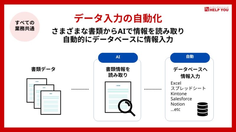 業務自動化の導入事例（データ入力の自動化）