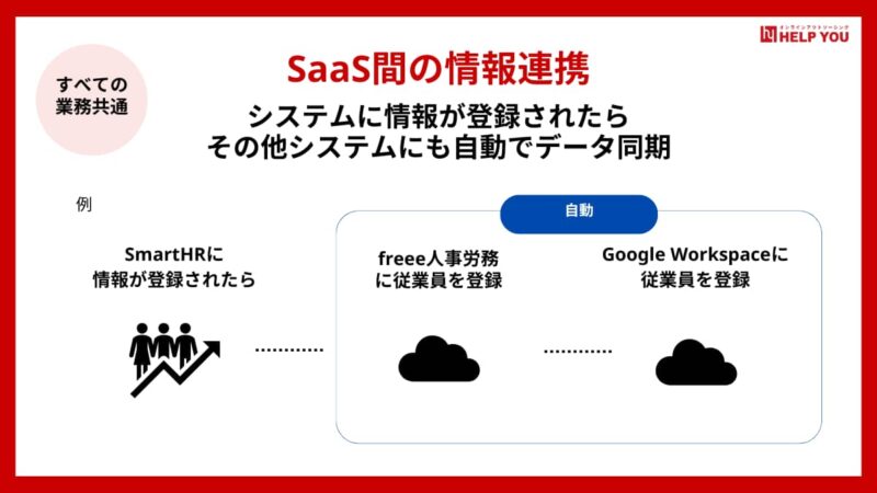 業務自動化の導入事例（Saas間の情報連携）