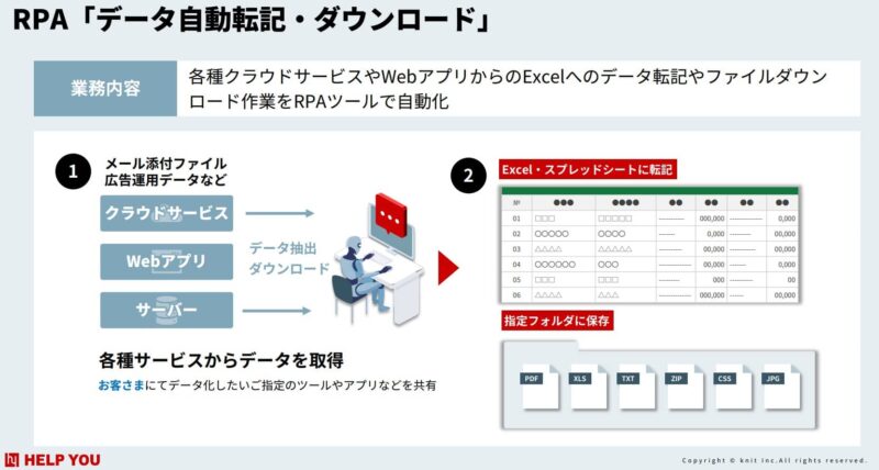 データ入力 自動化