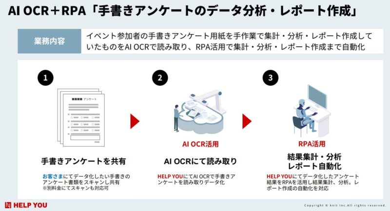 データ入力 自動化