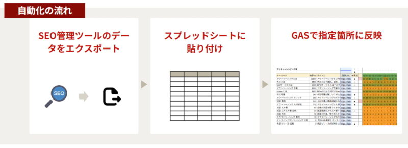 マーケティング AI