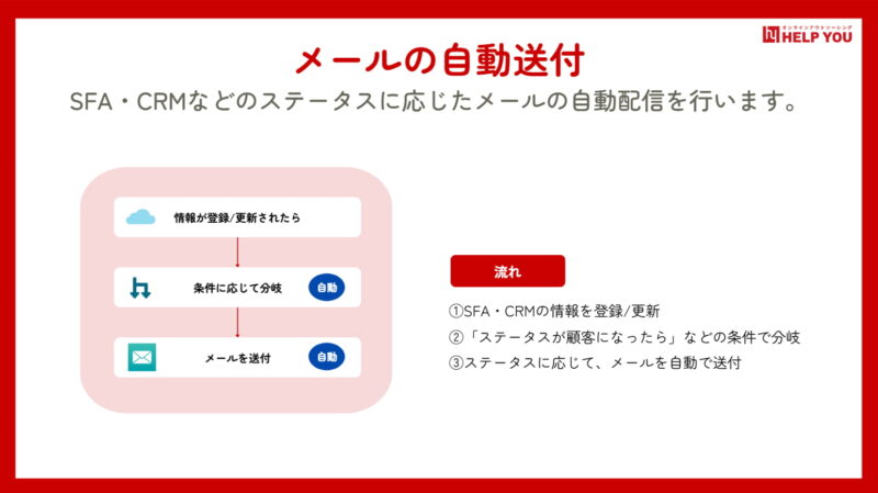 営業 自動化
