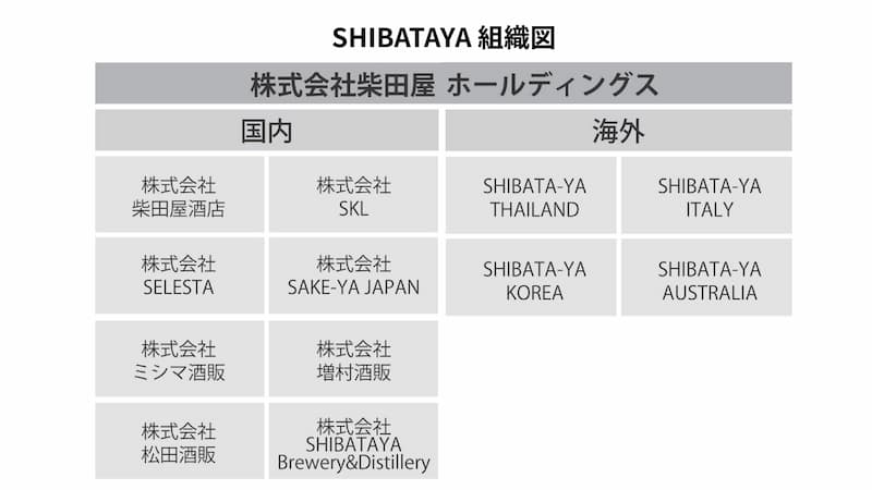 SHIBATAYA組織図