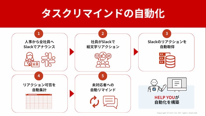 タスクリマインドの自動化