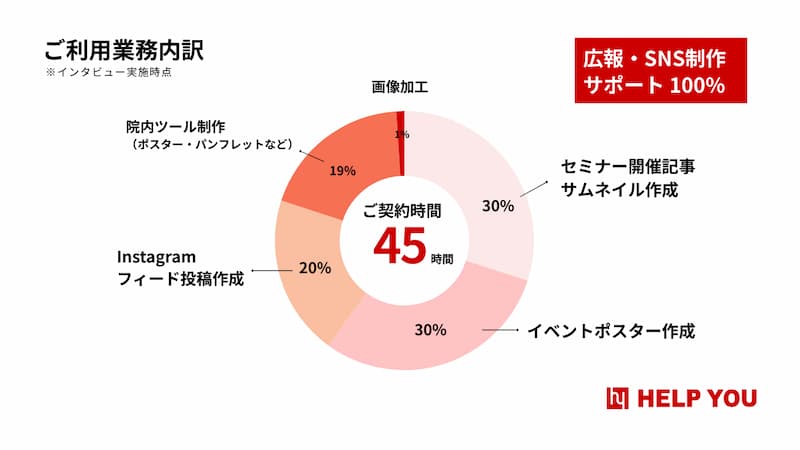 HELP YOU導入事例インタビュー 公益財団法人ライフ・エクステンション研究所 ご利用時間