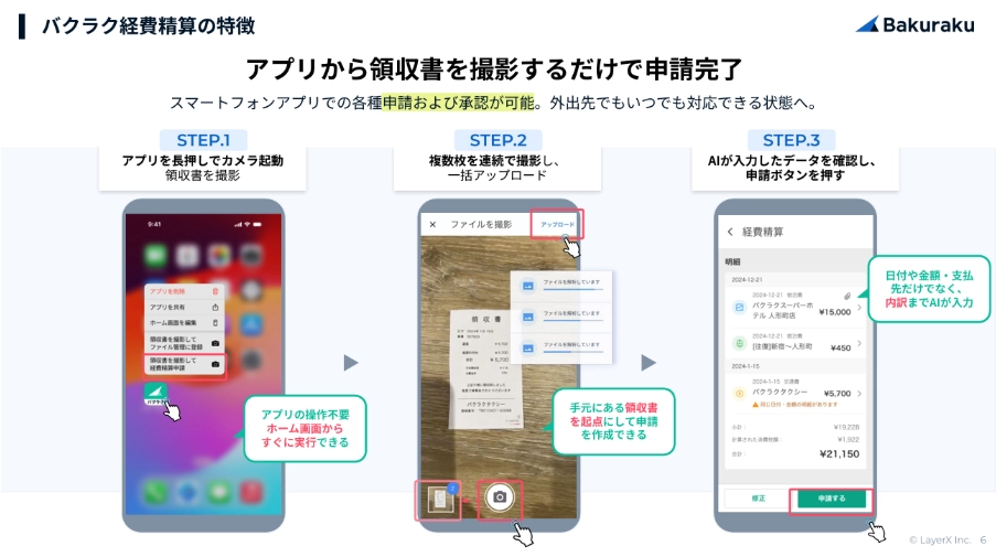 バクラク経費精算の特徴