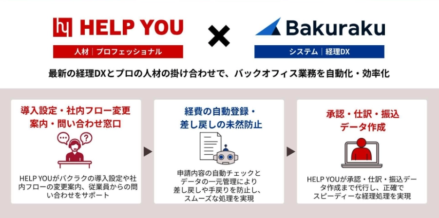 HYｘバクラク連携