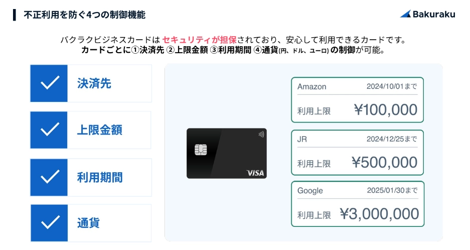 バクラク不正利用制御機能