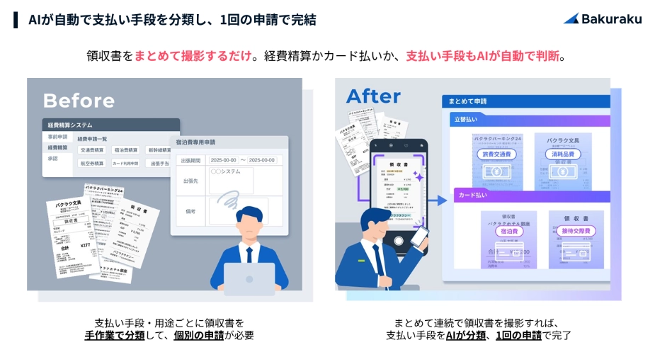 バクラクAI申請