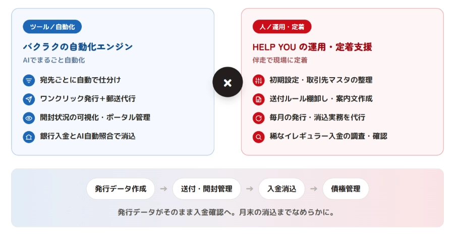 HY（人） x バクラク