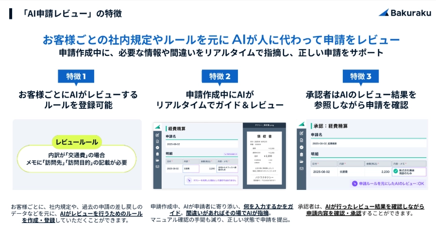 バクラクAI申請レビューの特徴