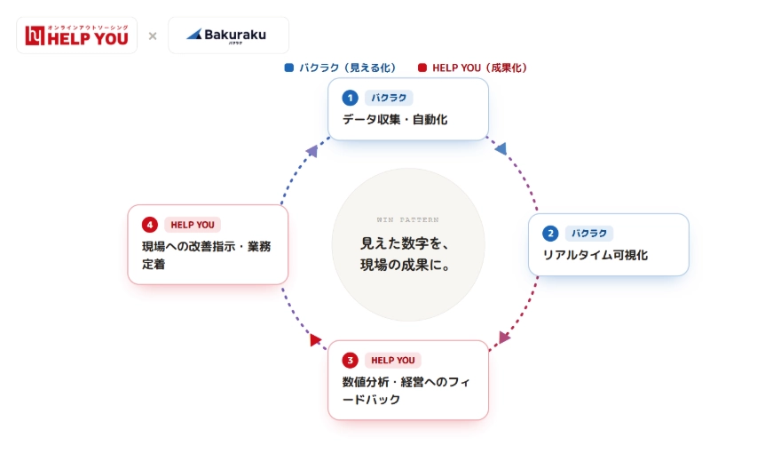 HY x バクラク