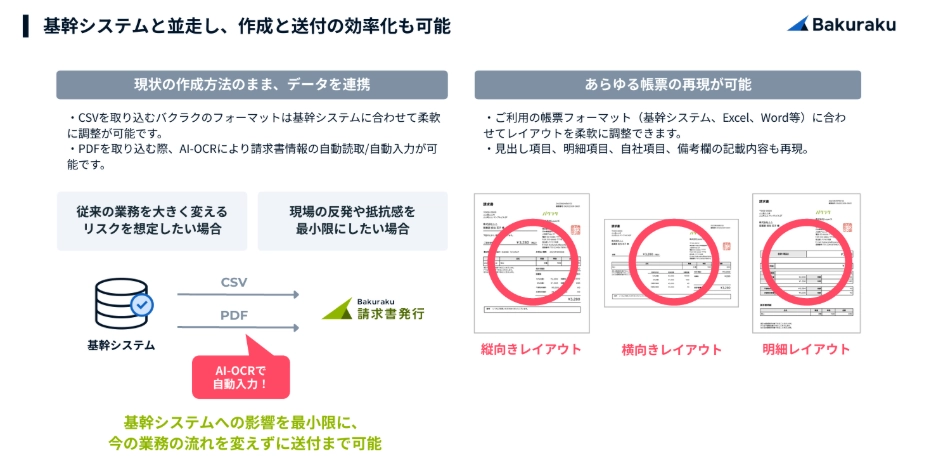バクラクデータ連携
