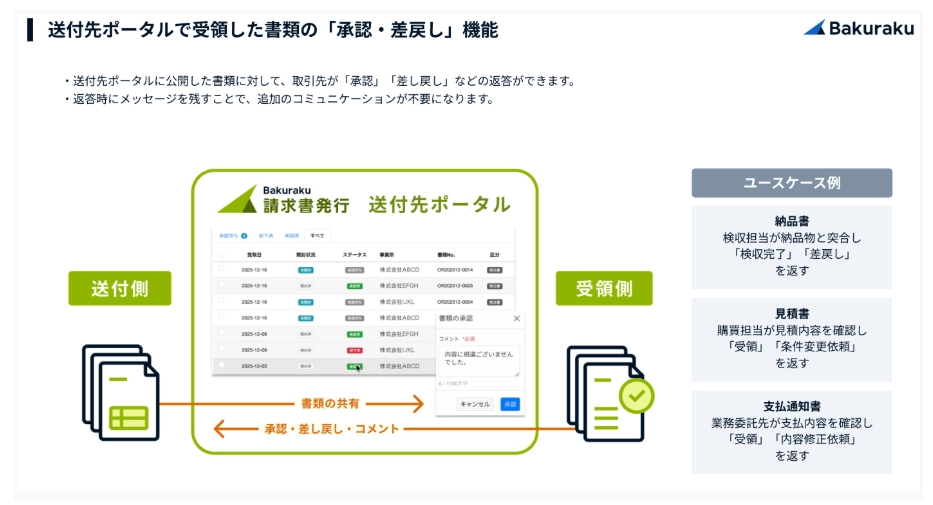 バクラク書類承認差戻し機能