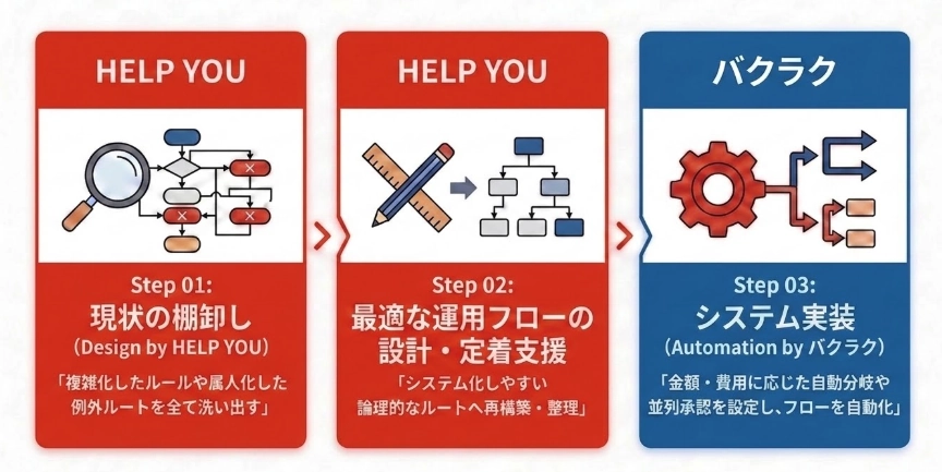 HELP YOU x バクラク