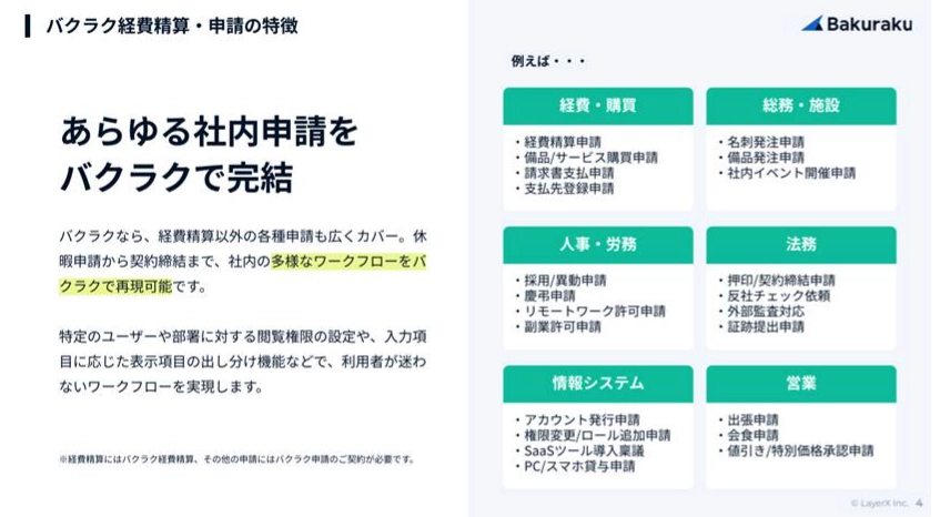 バクラク申請サービス資料