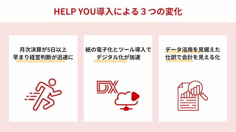 HELP YOU導入による3つの効果