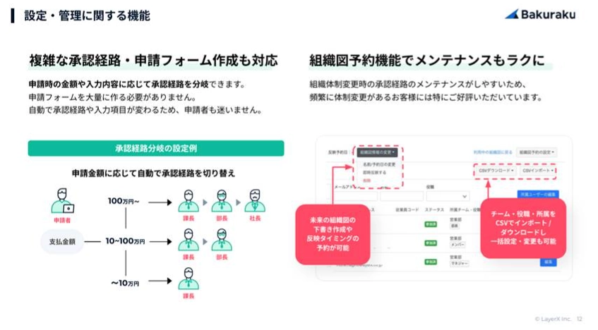 バクラク申請サービス資料_設定・管理