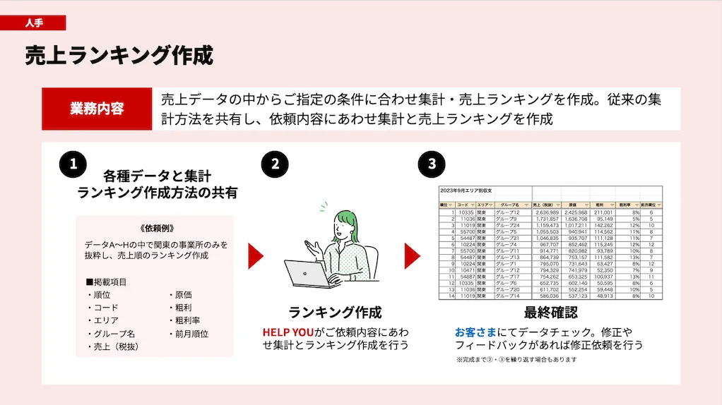 サービス事例：売上ランキング作成（人手）