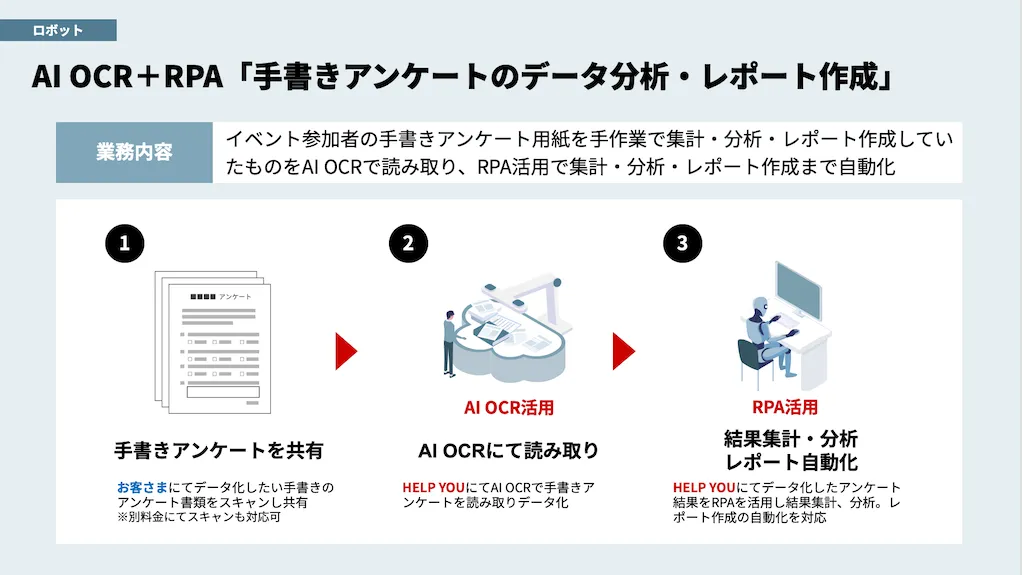 サービス事例：AI OCR＋RPA「手書きアンケートのデータ分析・レポート作成」（ロボット）