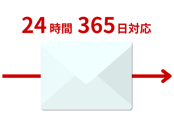 特長3