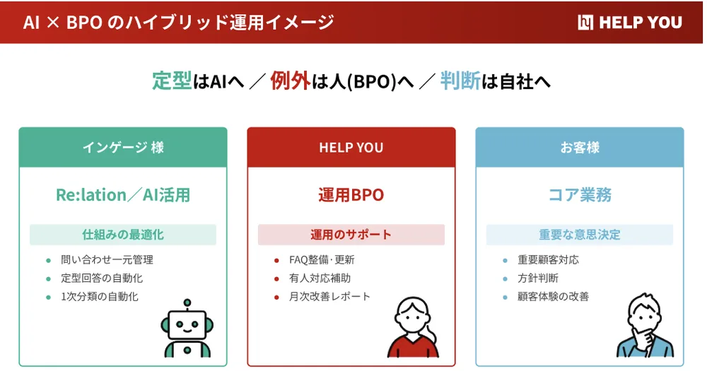 プロが仕上げたスライド：結論を最上部に大きく配置