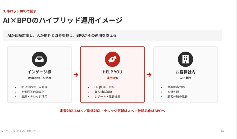 AIで作成したスライド：結論が他の情報に埋もれている