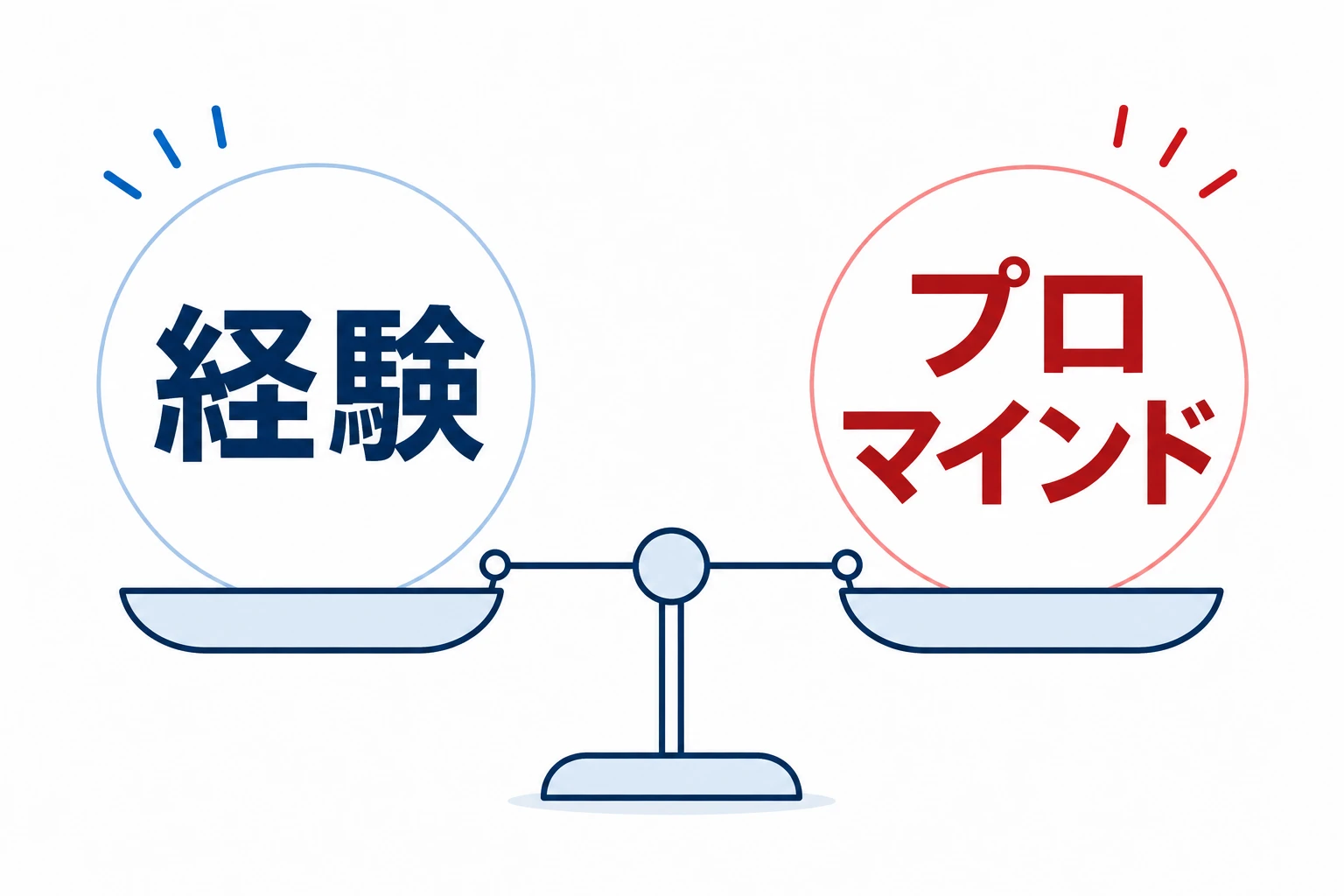 経験とプロマインドの両面を備えたアシスタントが担当するイメージ