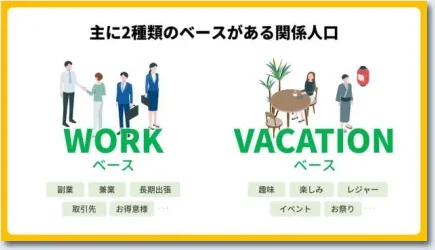 セミナー資料の制作イメージ：2種類のベースの比較
