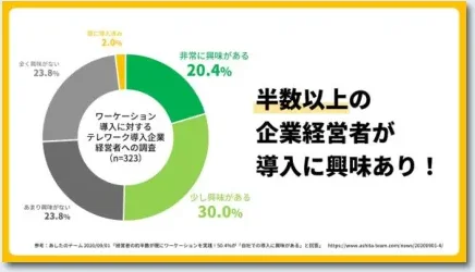 セミナー資料の制作イメージ：調査データ