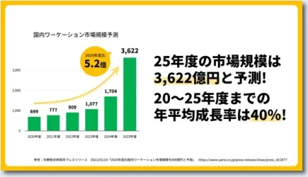 セミナー資料の制作イメージ：市場規模予測