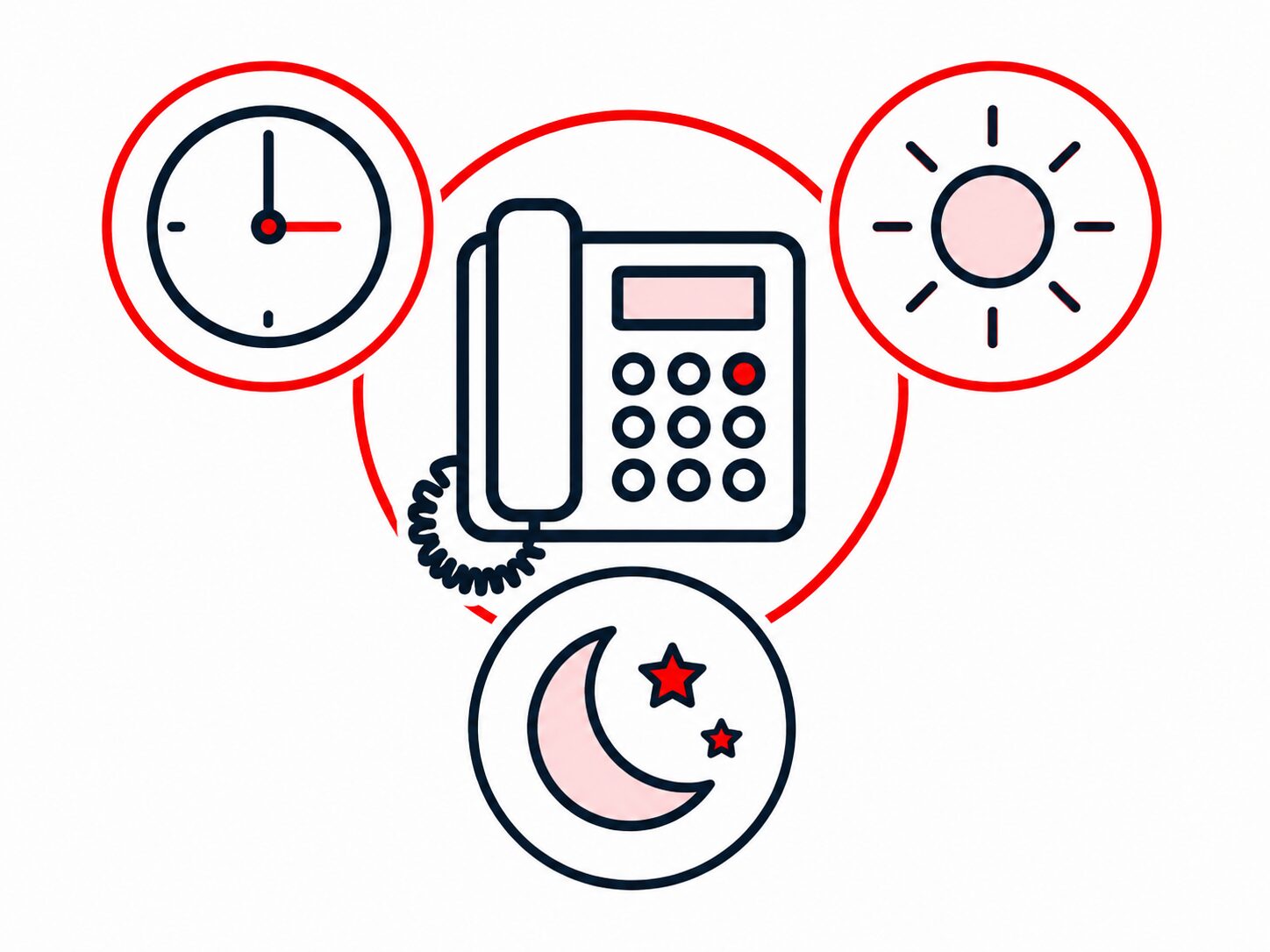 24時間365日の代表電話対応のイメージ