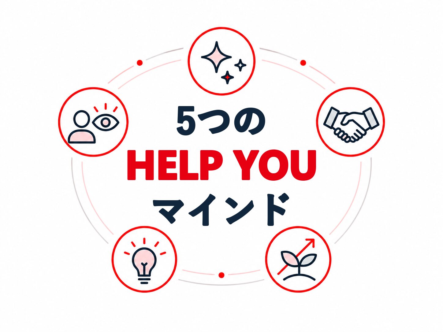 5つのHELP YOUマインドのイメージ