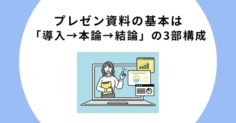 プレゼン資料の基本は「導入→本論→結論」の3部構成