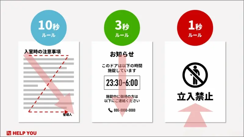 時間に応じたスライド設計のイメージ